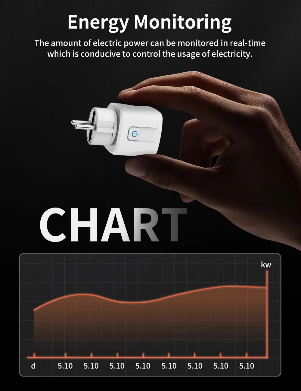 TNCE TUYA Smart Plug WiFi or Zigbee3.0 Socket EU 16A/20A Power Monitor Timing Function Voice Control Work With Alexa Google Home